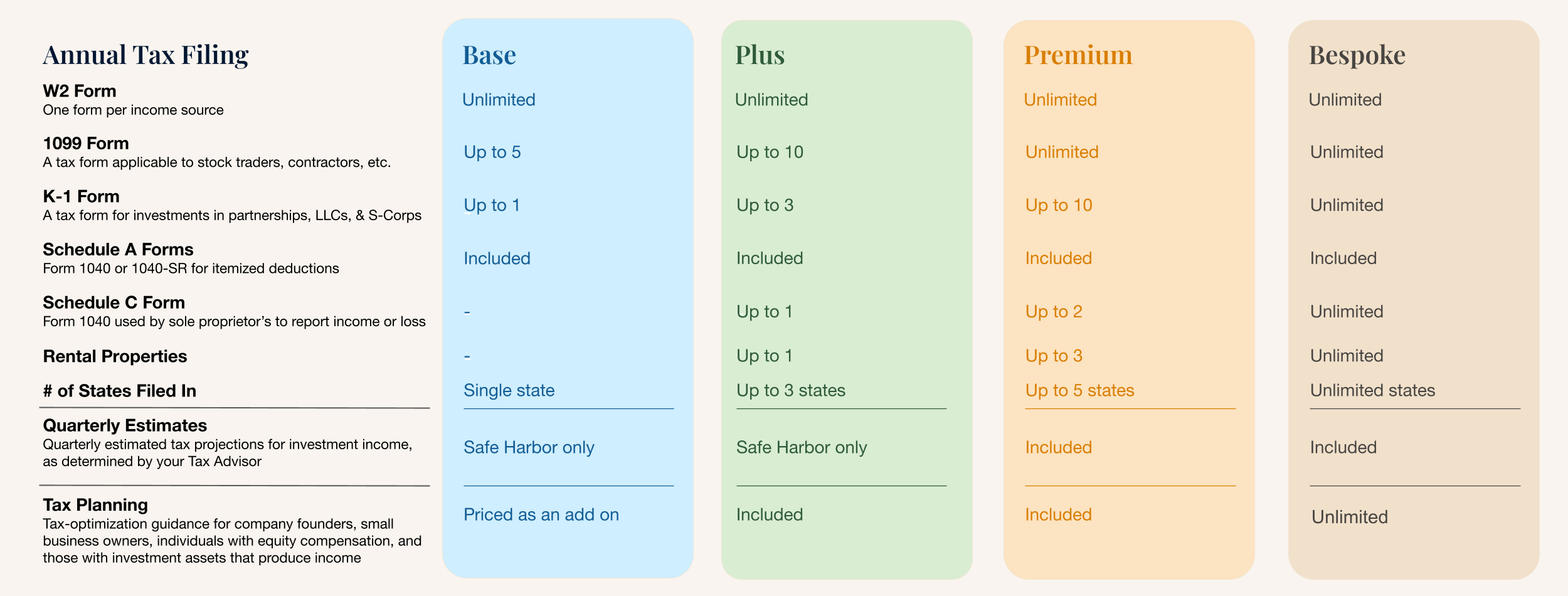 Annual tax filing pricing guide from Harness